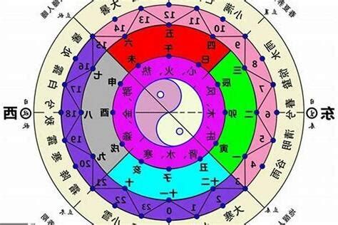 怎樣計算五行|五行算命，五行查詢表、五行屬什麼怎麼算？五行算命。